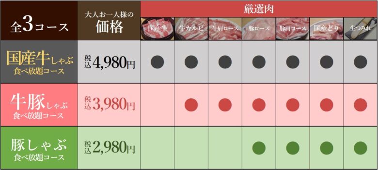 柏崎市うまいものダイニング大志麻のしゃぶしゃぶ食べ放題コース一覧表